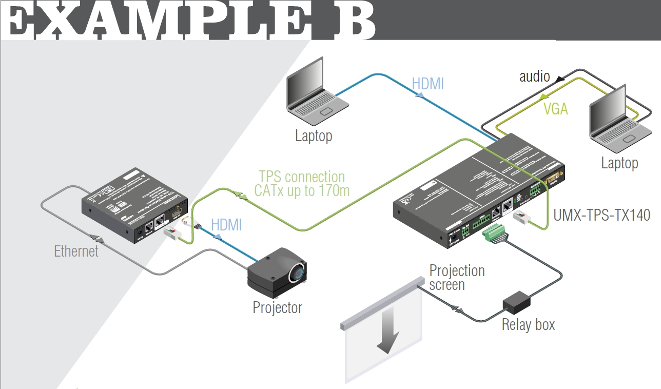 Event Manager Example B